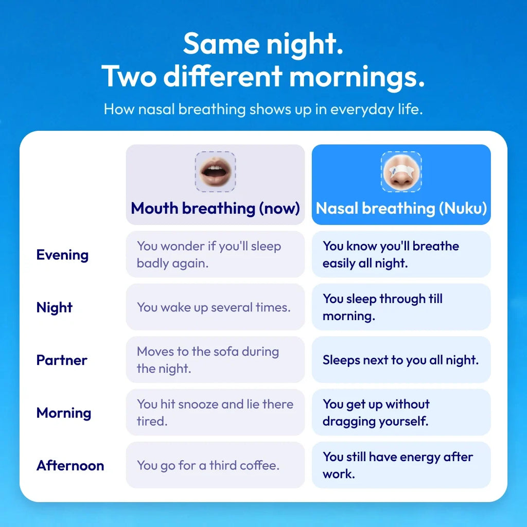 Nuku Sleep Nasal Strips