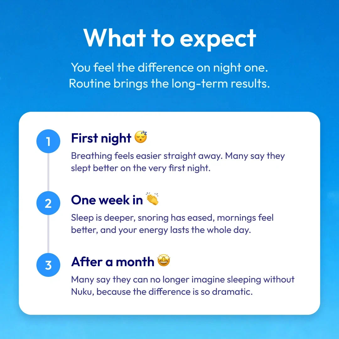 Nuku Sleep Nasal Strips