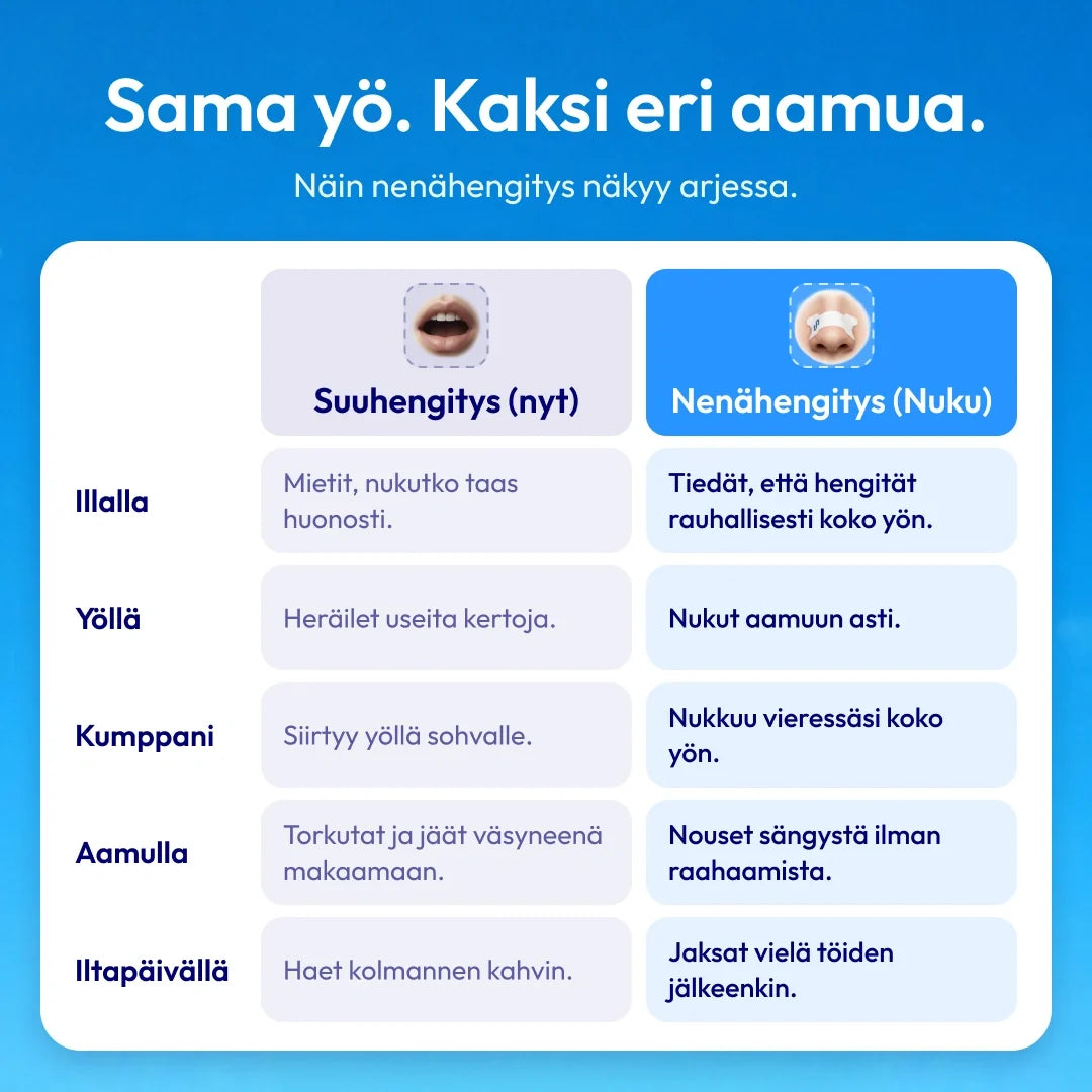 Nuku Sleep Trial Kit